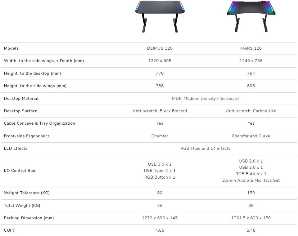 cougar deimus 120 rgb gaming desk