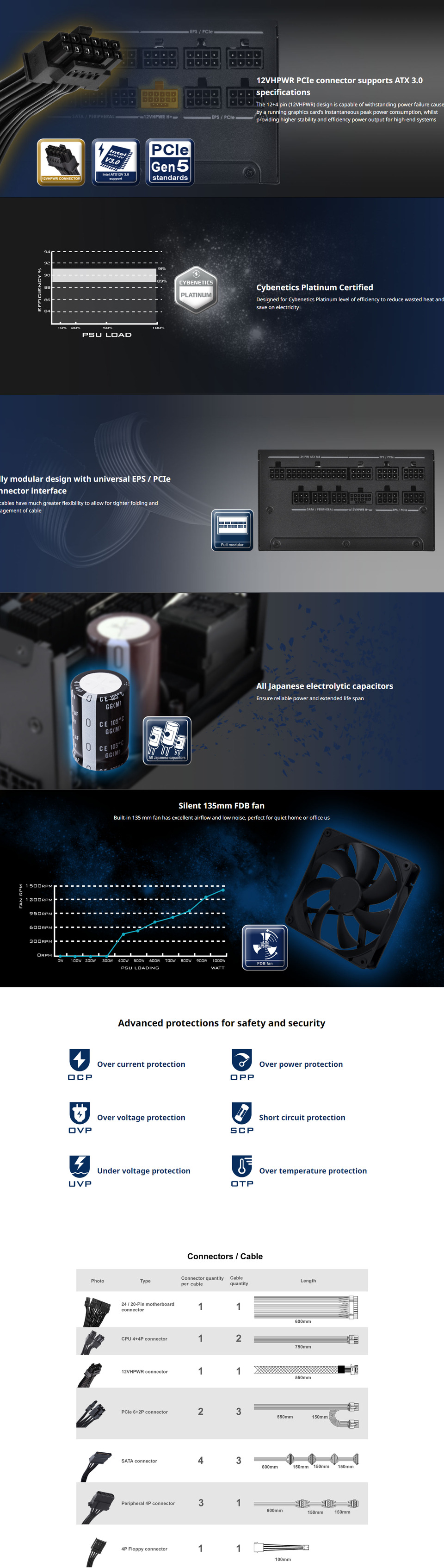 1200 watt silverstone platinum ha1200r-pm pcie 50 modular power supply