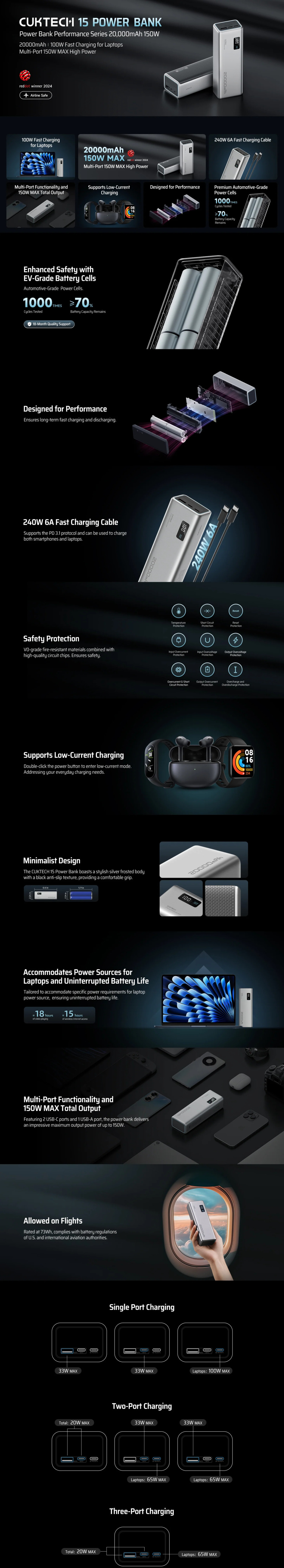 20000mah cuktech pb200p no15 150w power bank