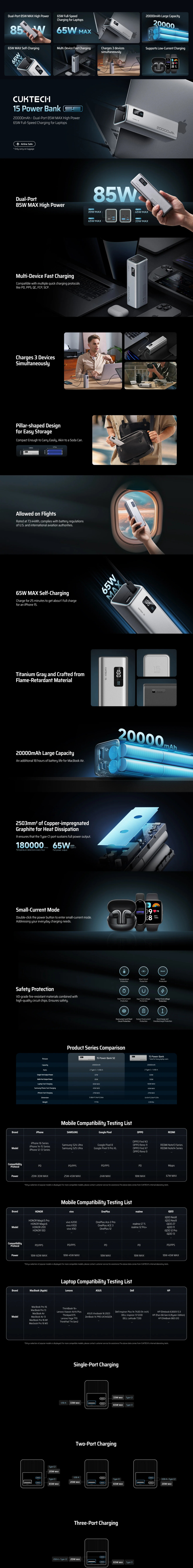 20000mah cuktech pb200 no15 se 85w power bank