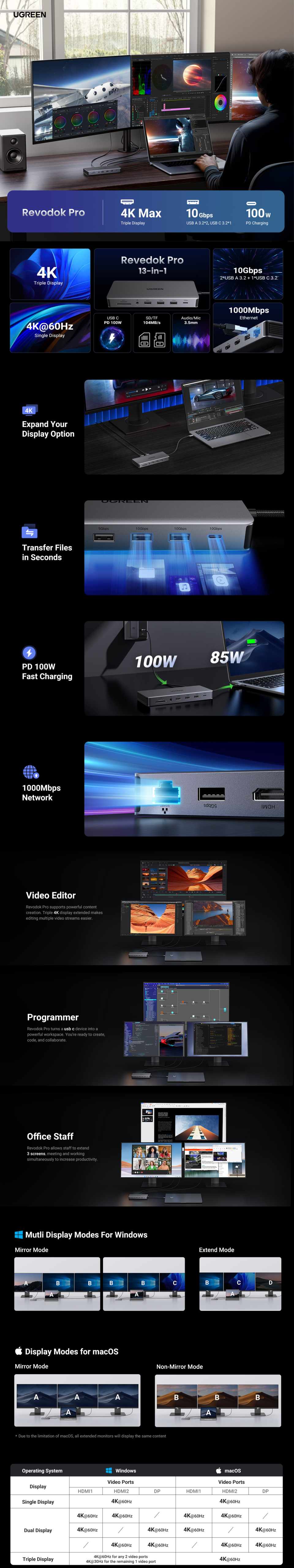 ugreen revodok pro 313 13-in-1 usb-c docking station