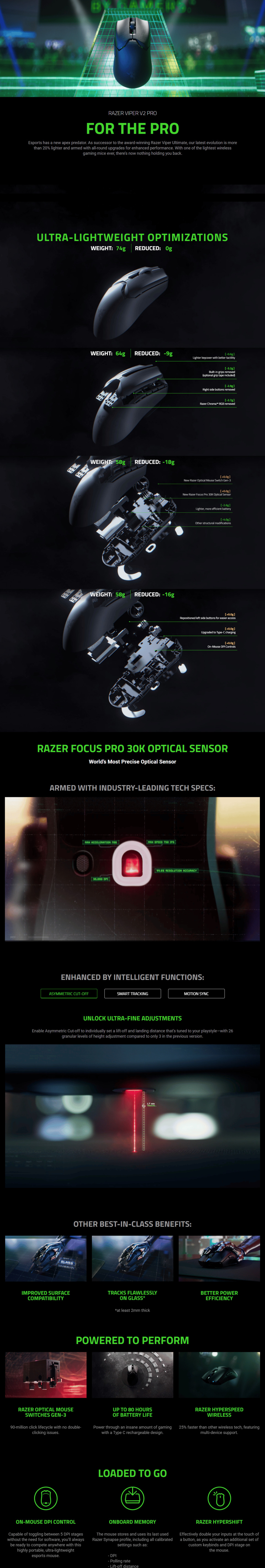 Razer Viper V2 Pro Wireless Gaming Mouse RZ01-04390100 | Computer Alliance