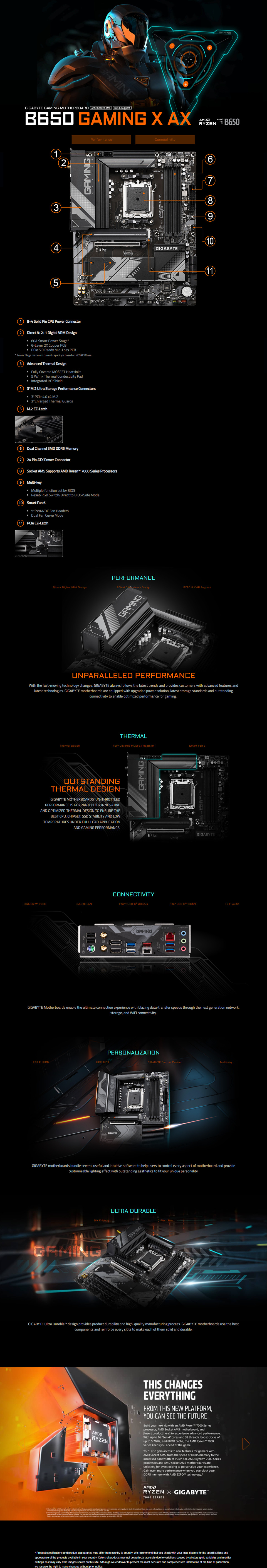 Gigabyte AM5 ATX B650 GAMING X AX DDR5 Motherboard Computer Alliance