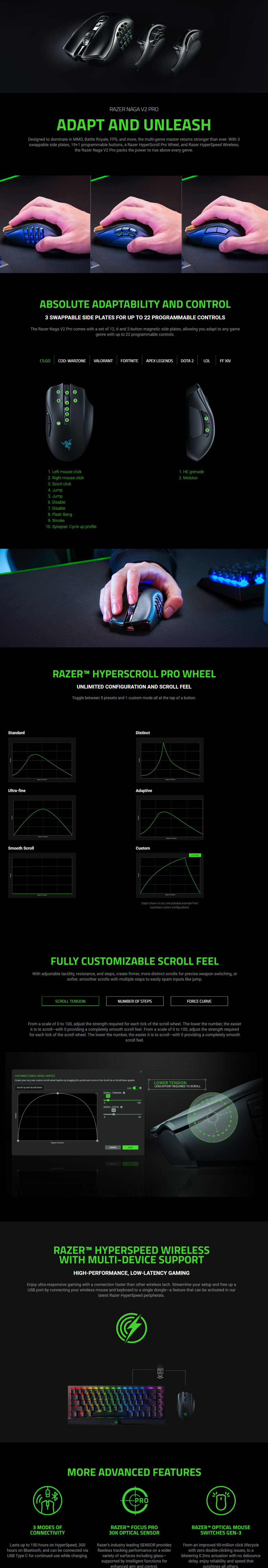 razer naga v2 pro wireless mmo gaming mouse rz01-04400100