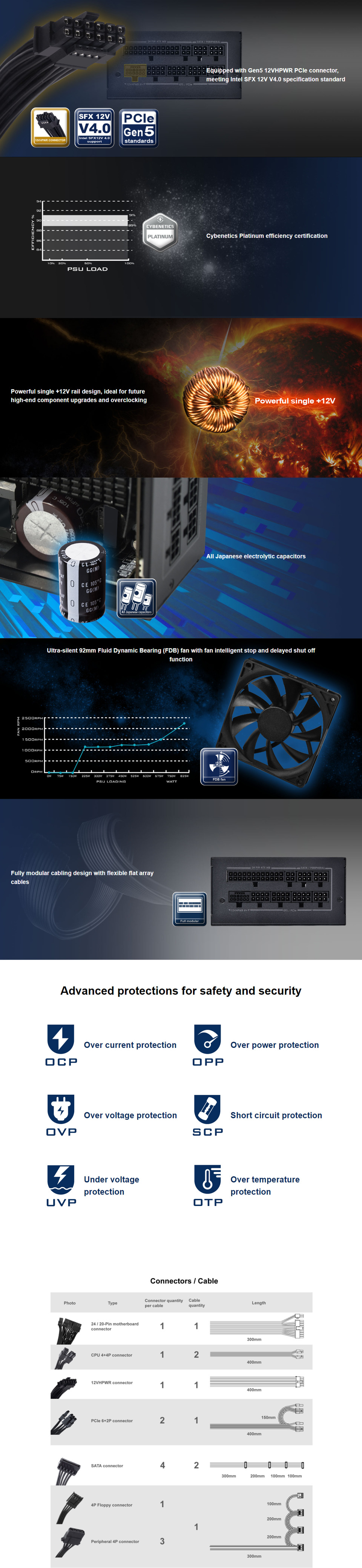 850 watt silverstone ex850r 80 plus platinum sfx power supply