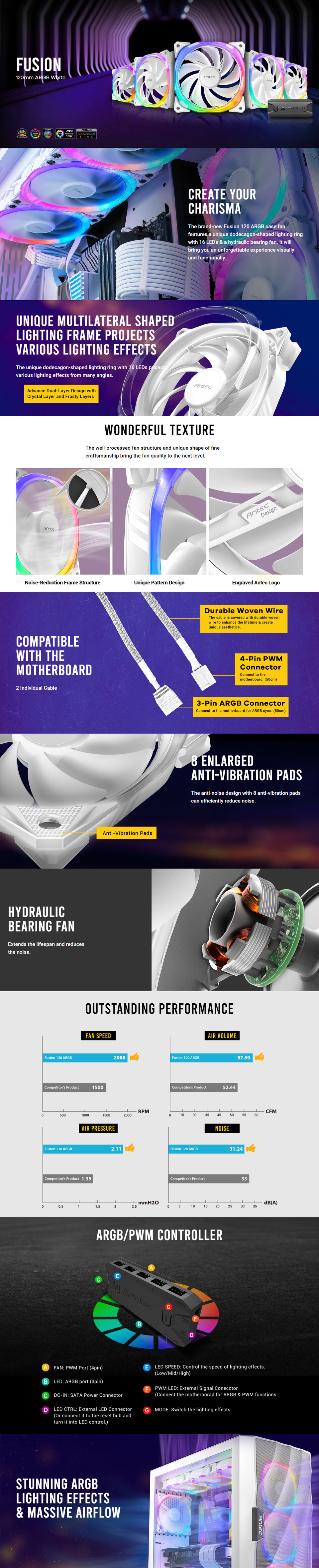 antec fusion 120 argb white 5 fans  controller
