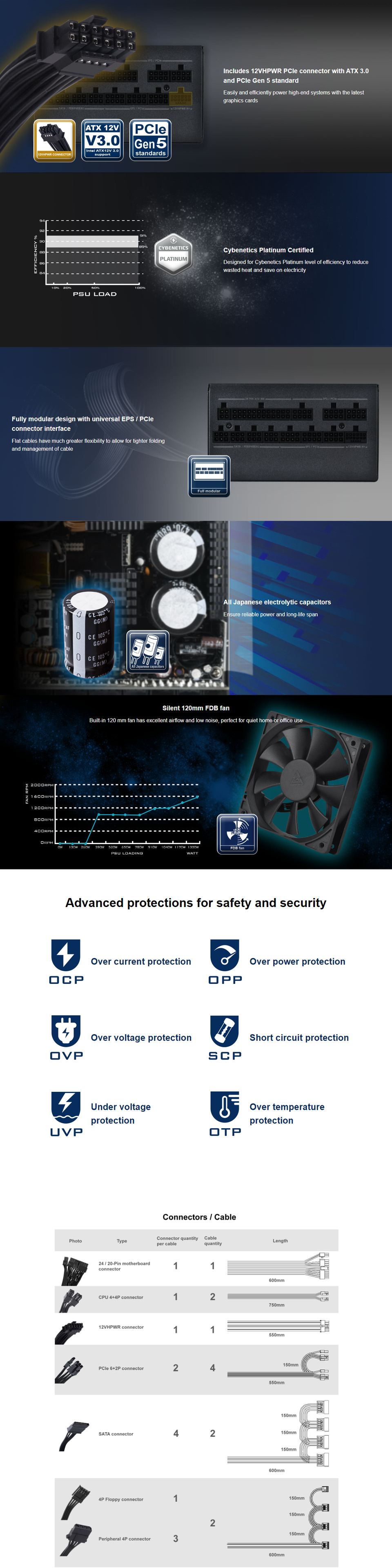 1300 watt silverstone platinum ha1300r-pm gen5 modular power supply