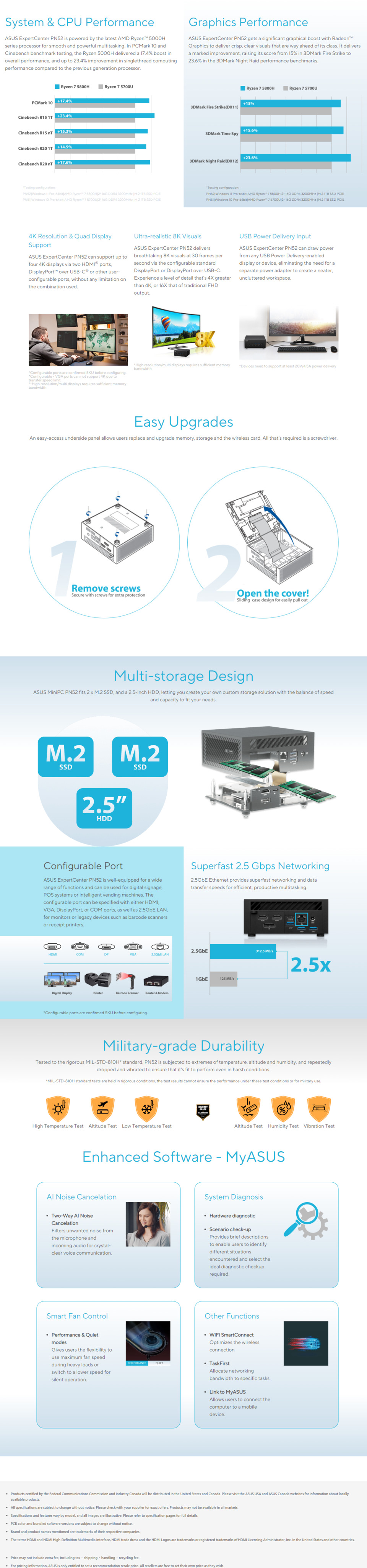 ASUS PN52 Ryzen 5 SODIMM DDR4 Mini PC PN52R5BAREBONES Computer Alliance