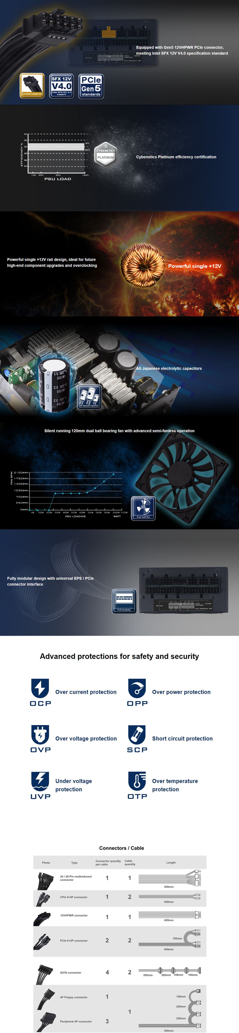 1000 watt silverstone sx1000r-pl platinum gen5 modular sfx power supply