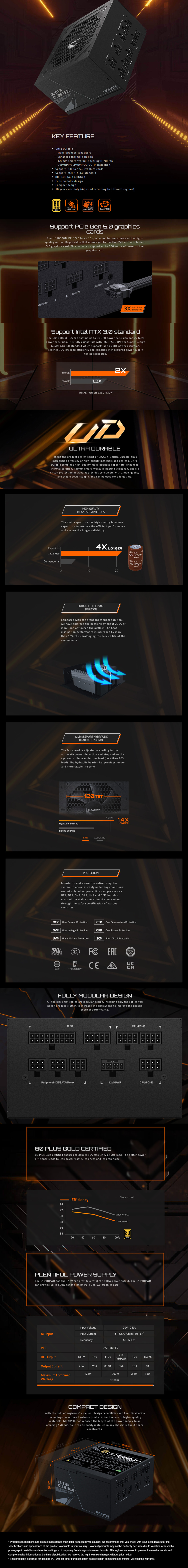 1000 Watt Gigabyte GPUD1000GM PG5 2.0 Gold Gen5 Power Supply CA