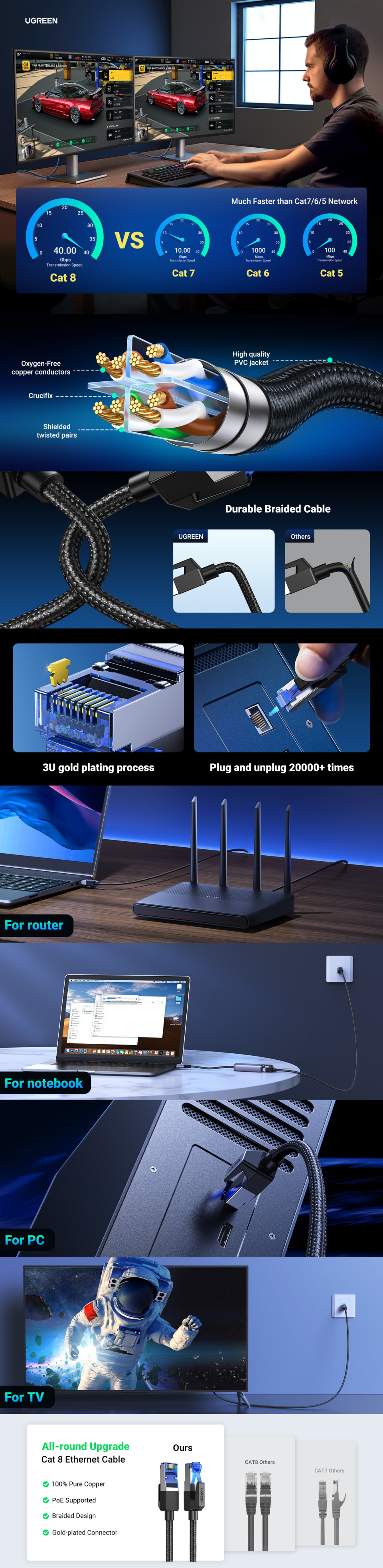 10m ugreen cat8 rj45 braided ethernet cable black