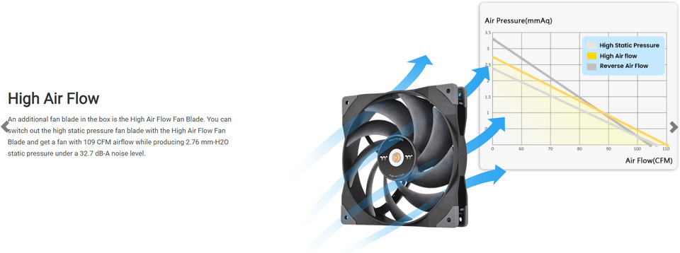 140mm thermaltake swafan gt14 case fan cl-f157-pl14bl-a