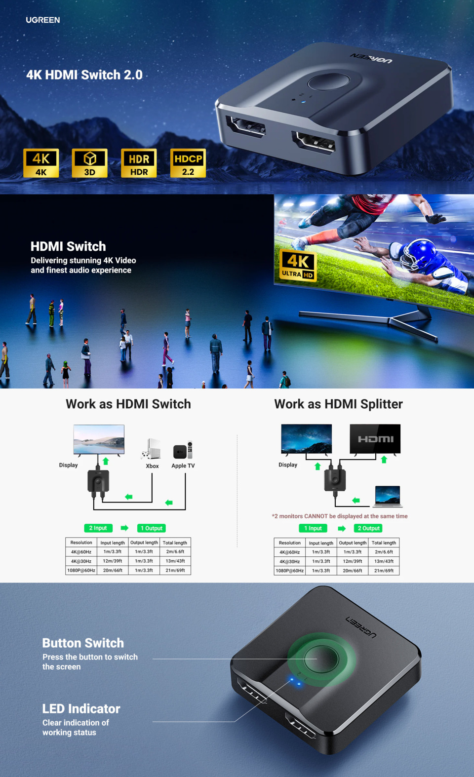 ugreen 2-port bi-directional hdmi switcher