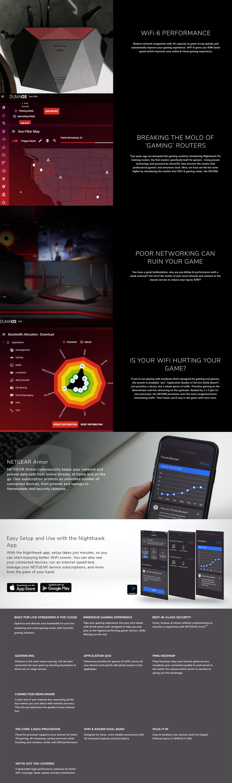 Netgear XR1000 Nighthawk AX5400 6Stream WiFi6 Gaming Router CA