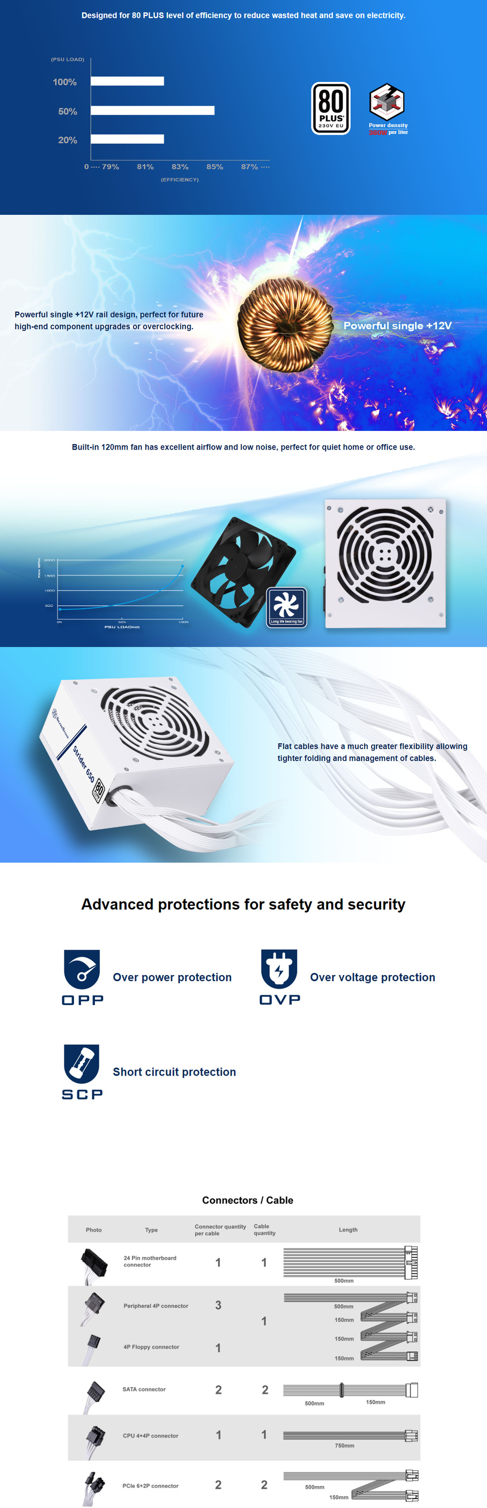 650 watt silverstone strider 650 white 80 power supply sst-st650-ef-wbw