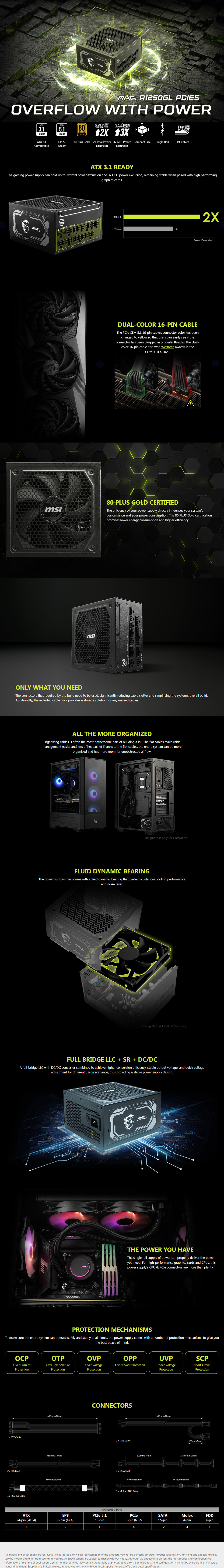 1250 watt msi mag a1250gl gold full modular gen5 power supply