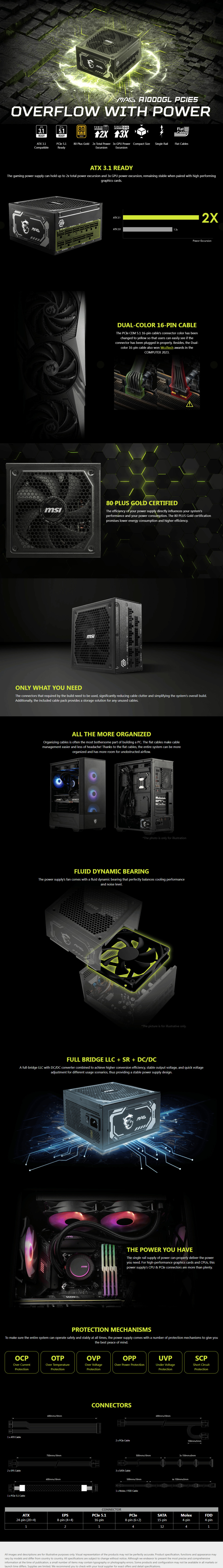 1000 watt msi mag a1000gl gold full modular gen5 power supply