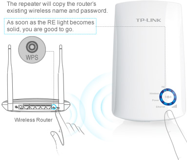 Ripetitore WiFi TP-Link TL-WA850RE