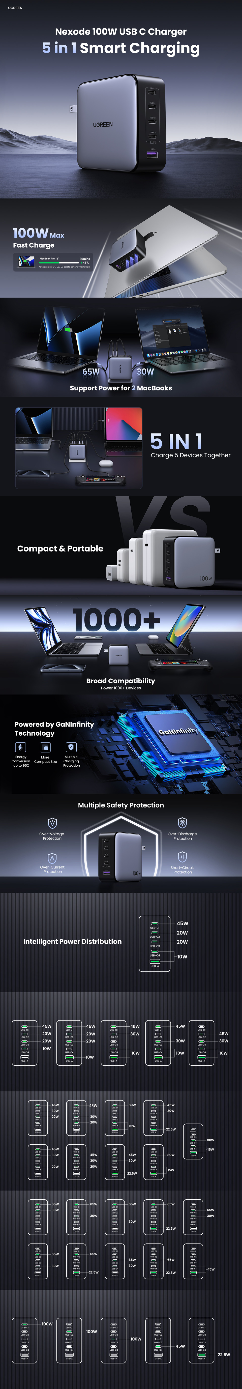 ugreen nexode 100w 5-port gan fast charger gray