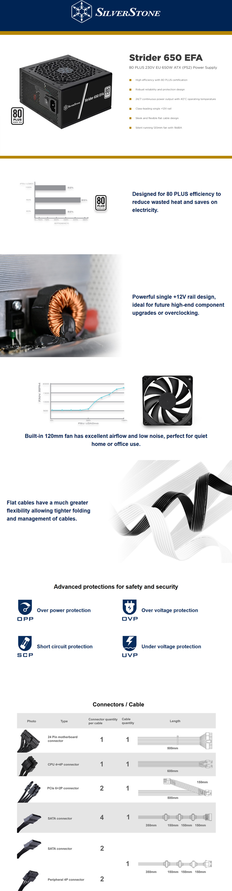 650 watt silverstone strider 650 80 power supply white