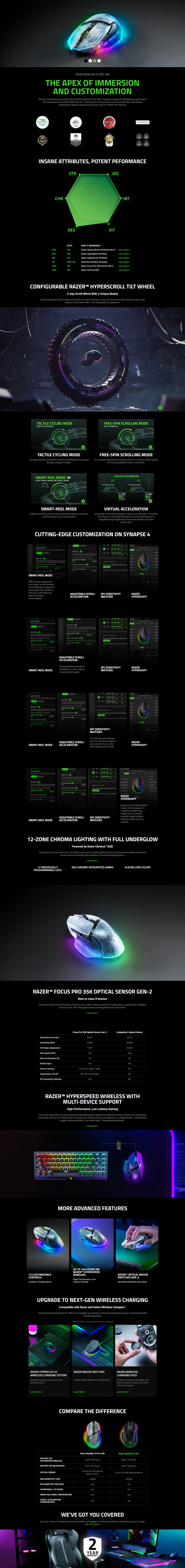 razer basilisk v3 pro 35k wireless gaming mouse phantom white