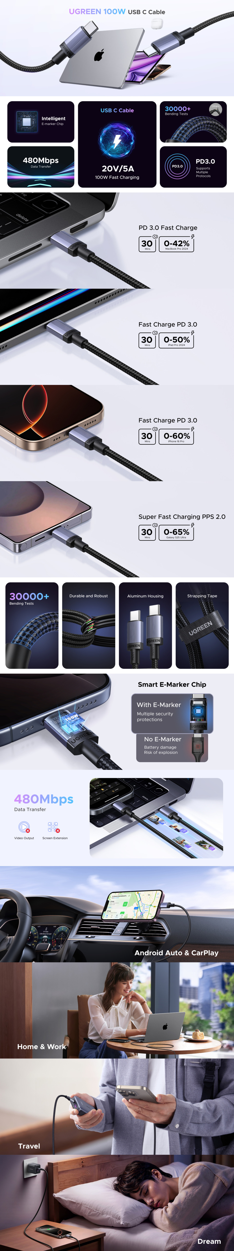 05m ugreen 100w usb-c cable black