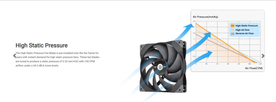 140mm thermaltake swafan gt14 case fan cl-f157-pl14bl-a