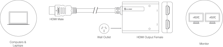 HD4KSW05 Connection Guide