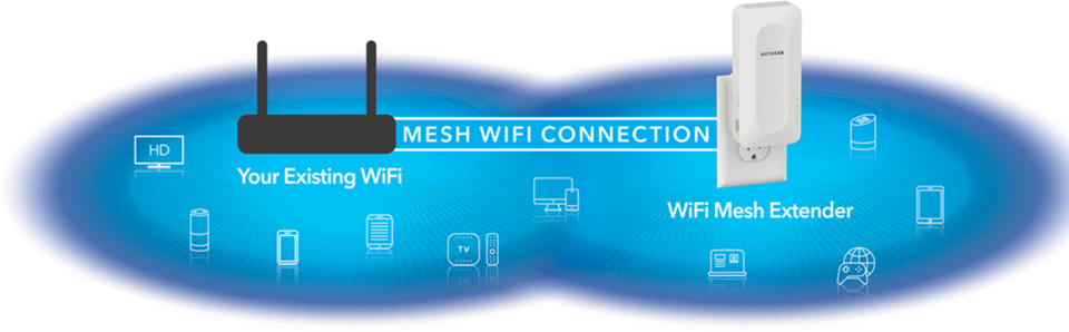  AX1800 WiFi Mesh Extender (EAX15)