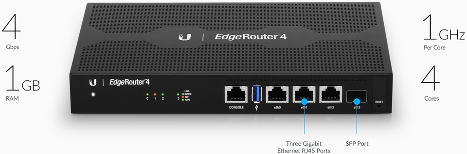4 Port Ubiquiti EdgeRouter ER-4 Gigabit Router with 1 SFP Port | CA
