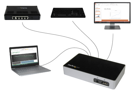Diagram of the HDMI laptop docking station connected to a laptop, monitor, keyboard, and network switch