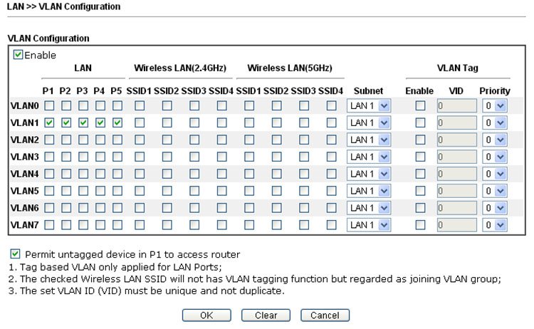VLAN-5G