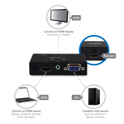 Application Diagram