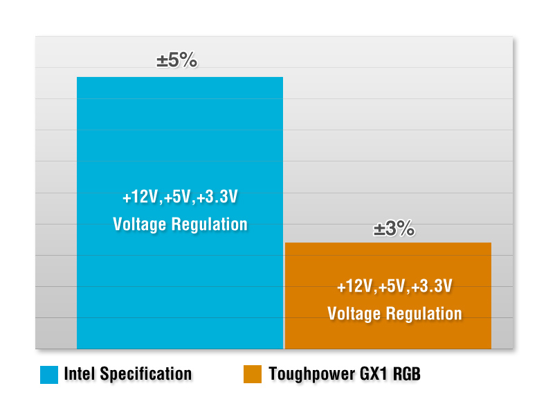 500 watt thermaltake toughpower gx1 rgb power supply ps-tpd-0500nhfaga-1