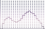 mp3 8bit chart