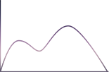 mp3 8bit chart
