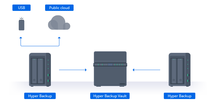 4 bay synology ds420j gigabit nas unit