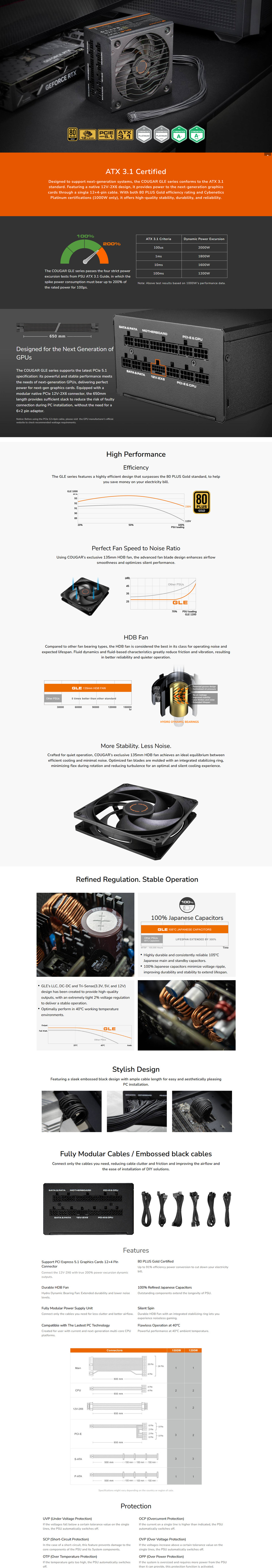 1000 watt cougar gle 1000 80 gold atx 31 power supply