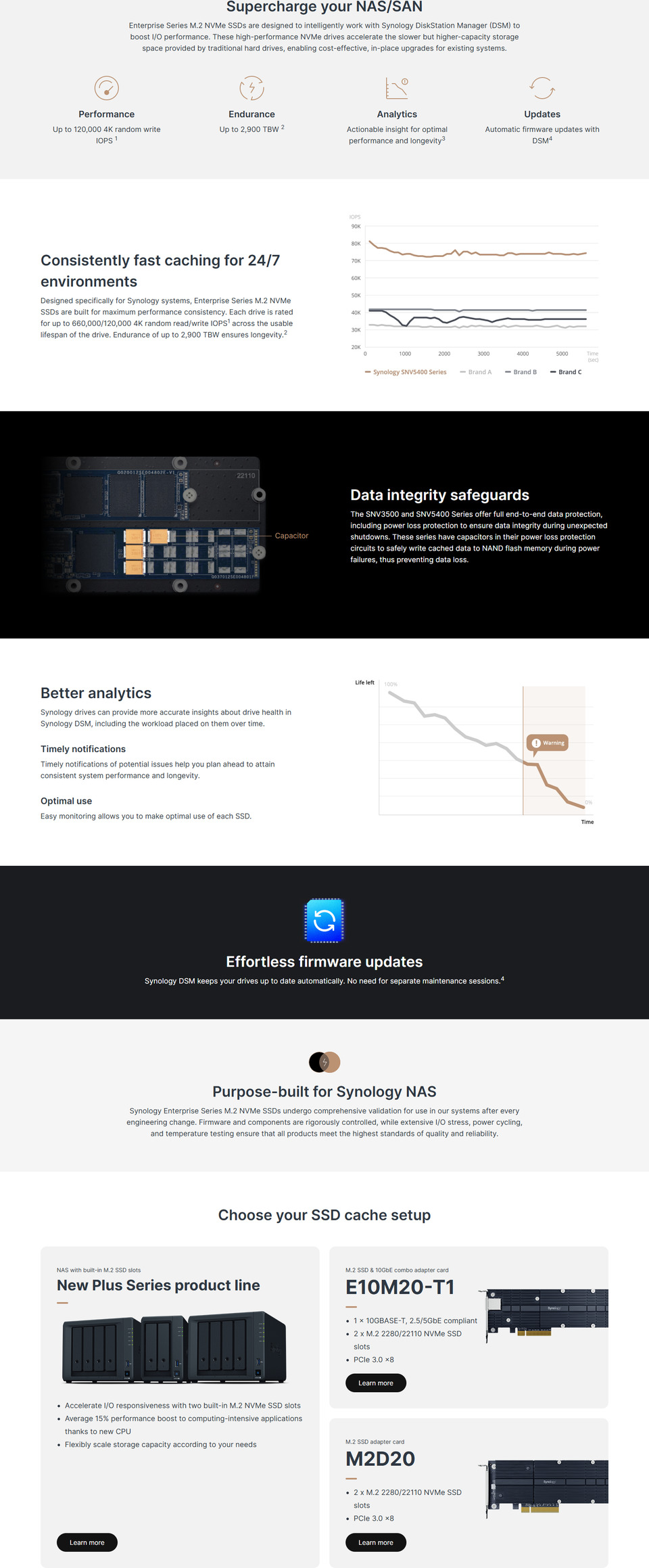 400gb synology snv3410 m2 pcie nvme enterprise ssd