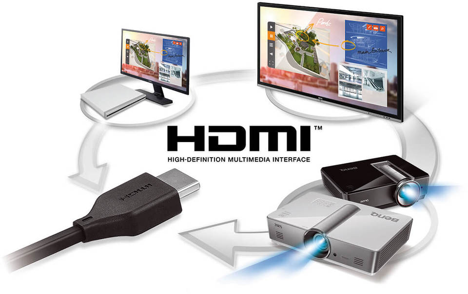 HDMI Device Compatibility