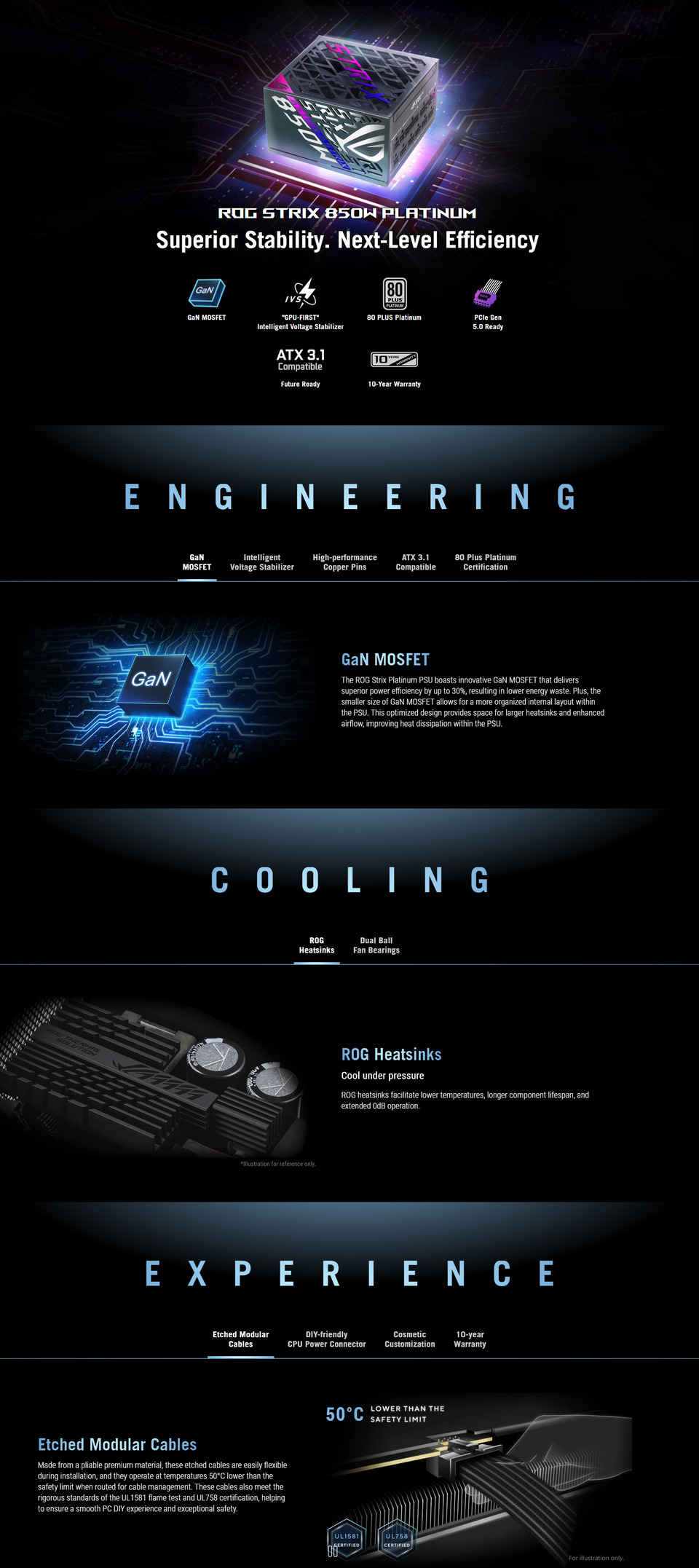850w rog strix platinum gen5 power supply
