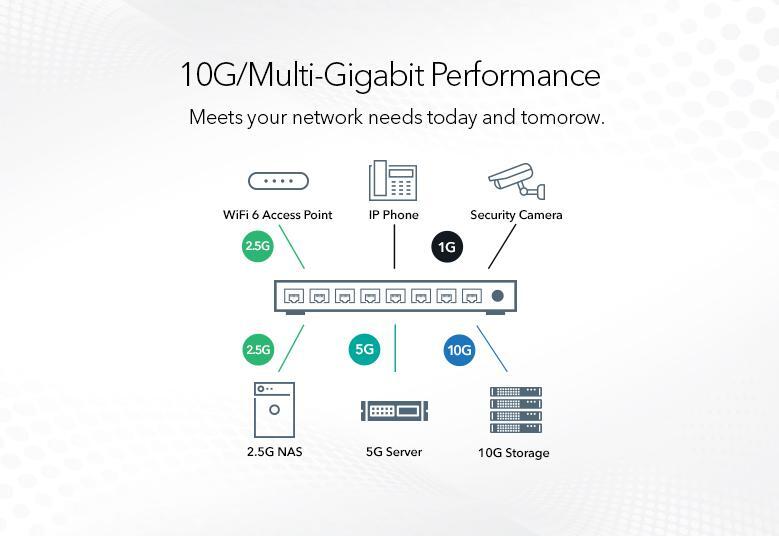 8 port netgear ms510txup multi-gigabit poe smart managed pro switch with 10g uplinks