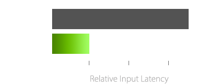 gamefast_input