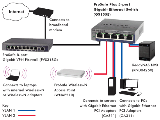 5 Port Netgear GS105E PROSAFE Gigabit Network Switch | Computer Alliance