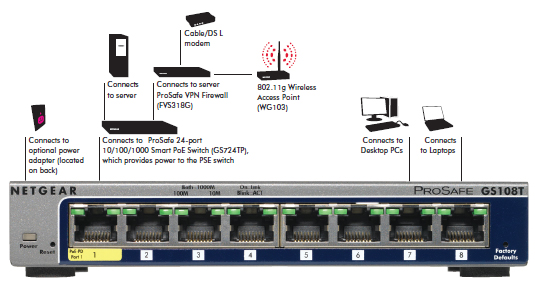 GS108T-200 product network diagram