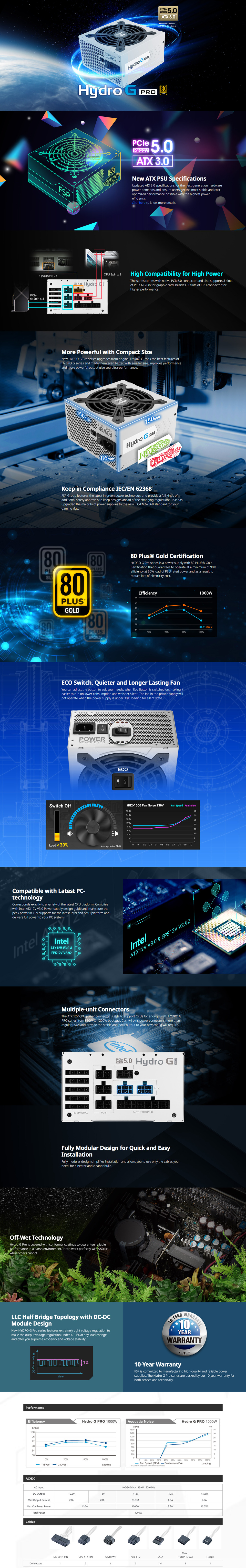 1000 watt fsp hydro g pro gen5 80 gold power supply white