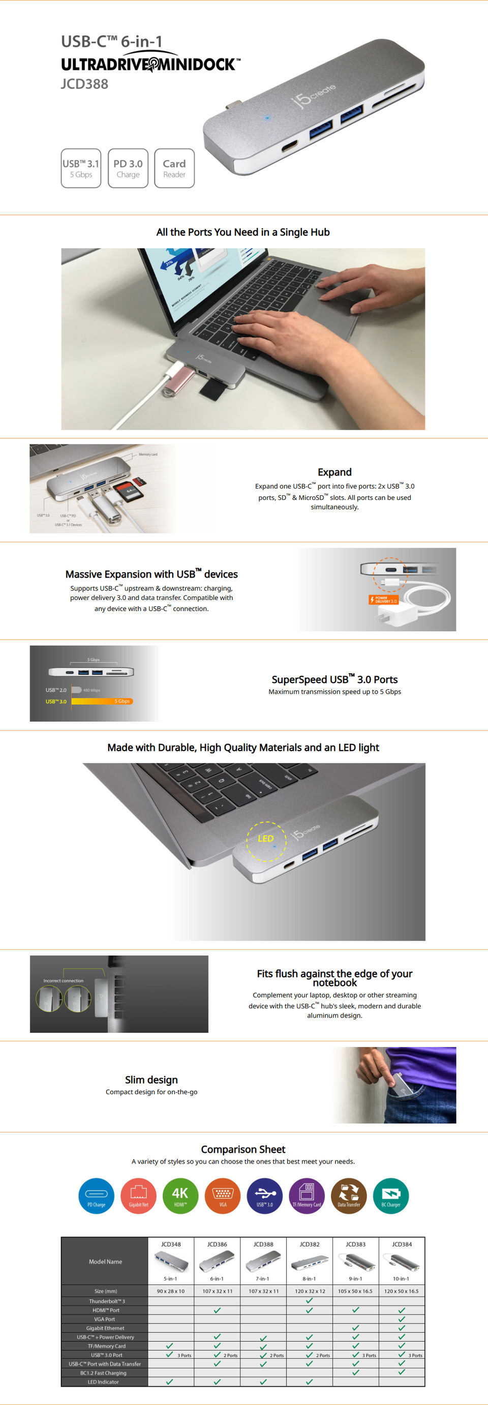 j5create jcd388 usb-c 6-in-1 hub