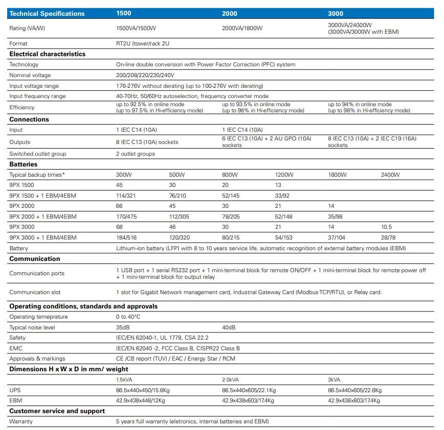1500va 9px lithium ion online ups 9px1500irtanz-l