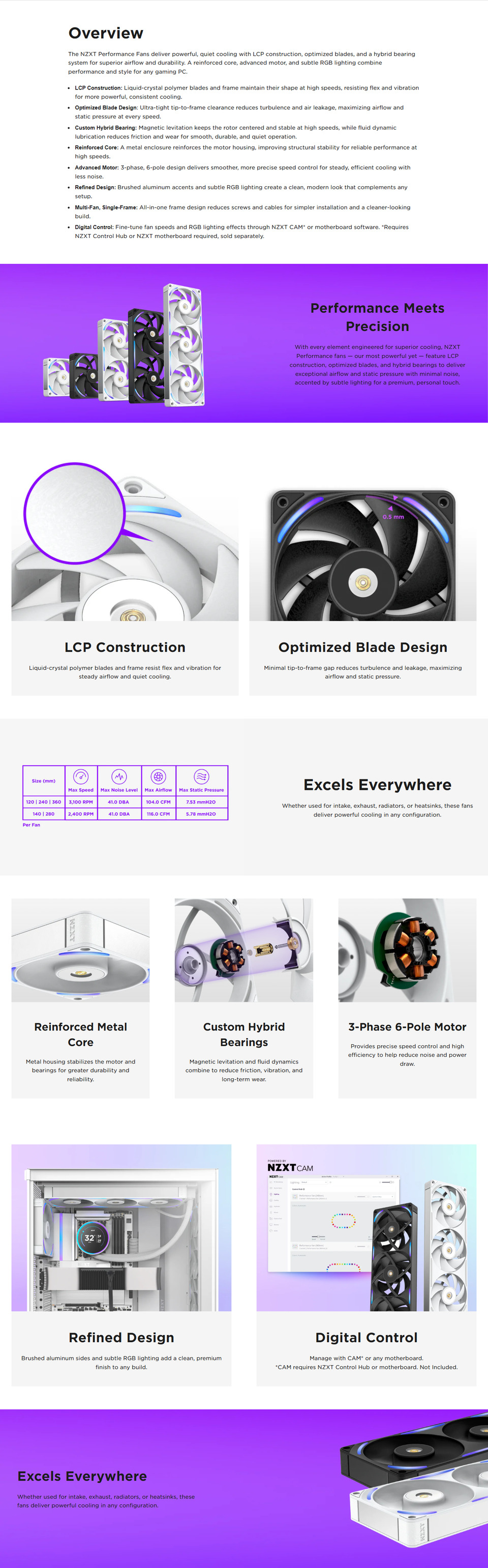 360mm nzxt f360x rgb single-frame fan black