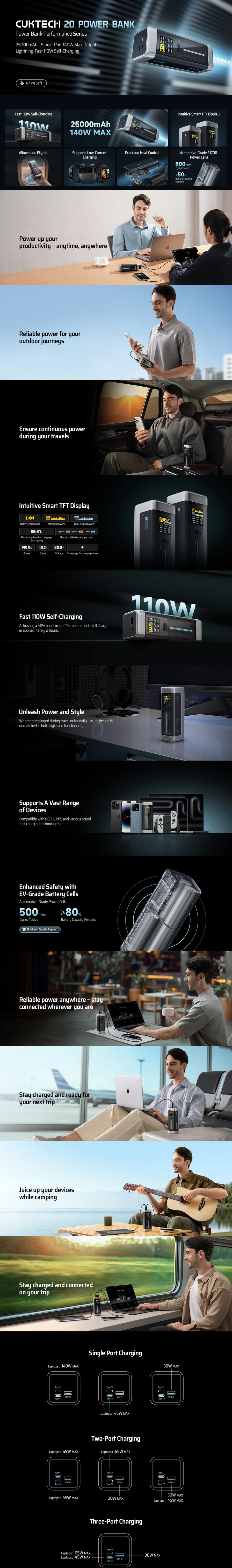 25000mah cuktech p23 20 210w power bank with display